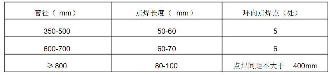 <a href='http://www.zaohanguan.com' target='_blank'><a href='http://www.zaohanguan.com' target='_blank'>厚壁卷管</a></a>现场施工安装要求