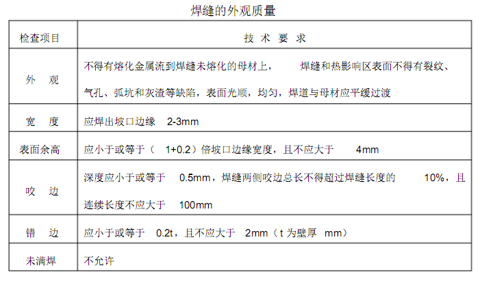 <a href='http://www.zaohanguan.com' target='_blank'><a href='http://www.zaohanguan.com' target='_blank'>厚壁卷管</a></a>现场施工安装要求