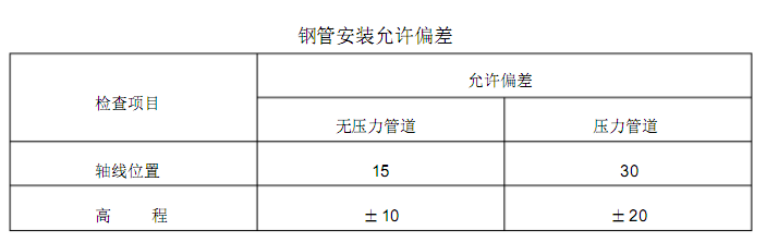 <a href='http://www.zaohanguan.com' target='_blank'><a href='http://www.zaohanguan.com' target='_blank'>厚壁卷管</a></a>现场施工安装要求